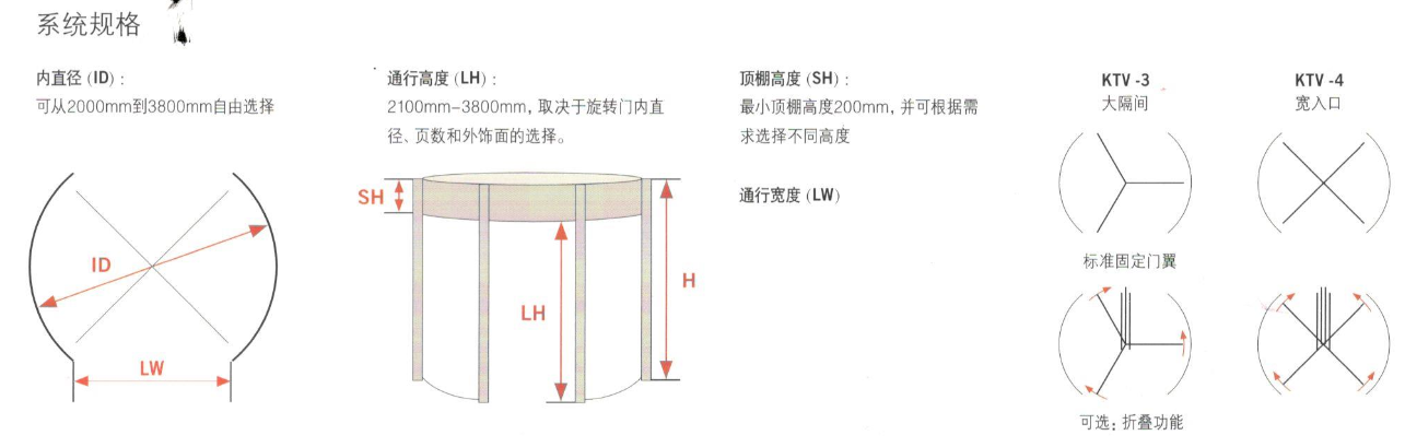 多瑪旋轉門規格