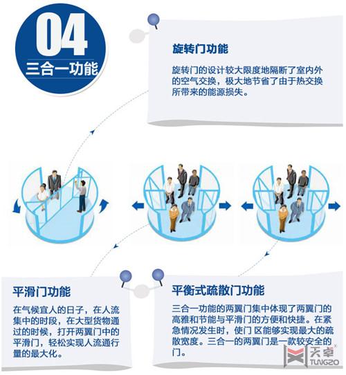西安旋轉門