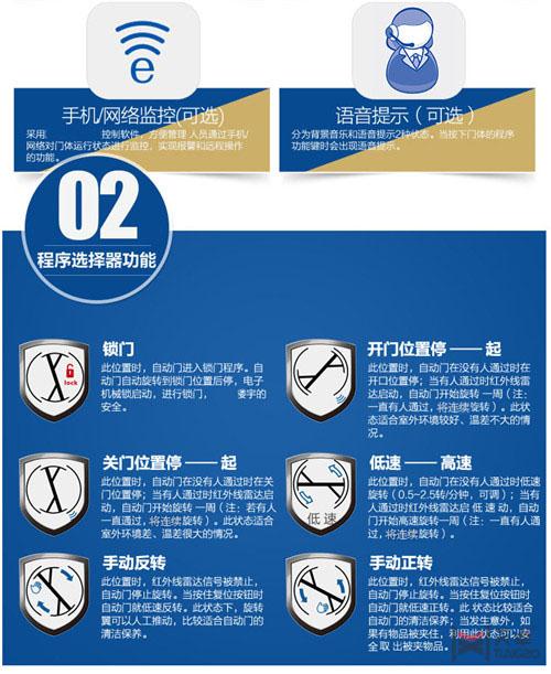 西安旋轉門