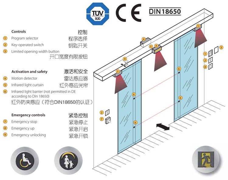 歐洲DIN18650執行標準