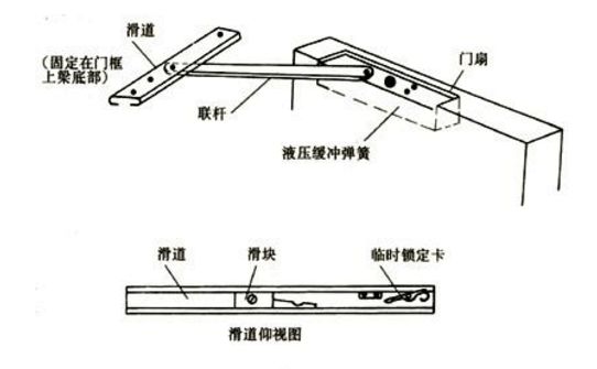 閉門器基本構建