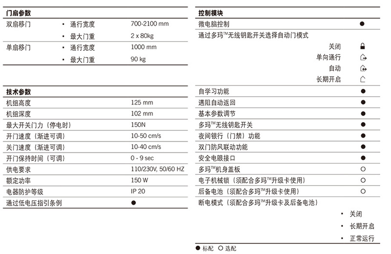 ES68參數