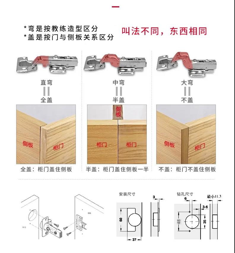 【五金百科】又一波五金干貨，鉸鏈選購全解！西安海福樂五金
