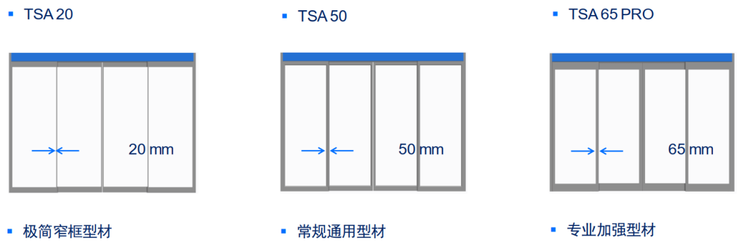 玲瓏身形，全能身手—蓋澤TSA系列自動平移門門體新品上市