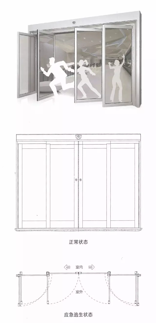 自動門，自動逃生門